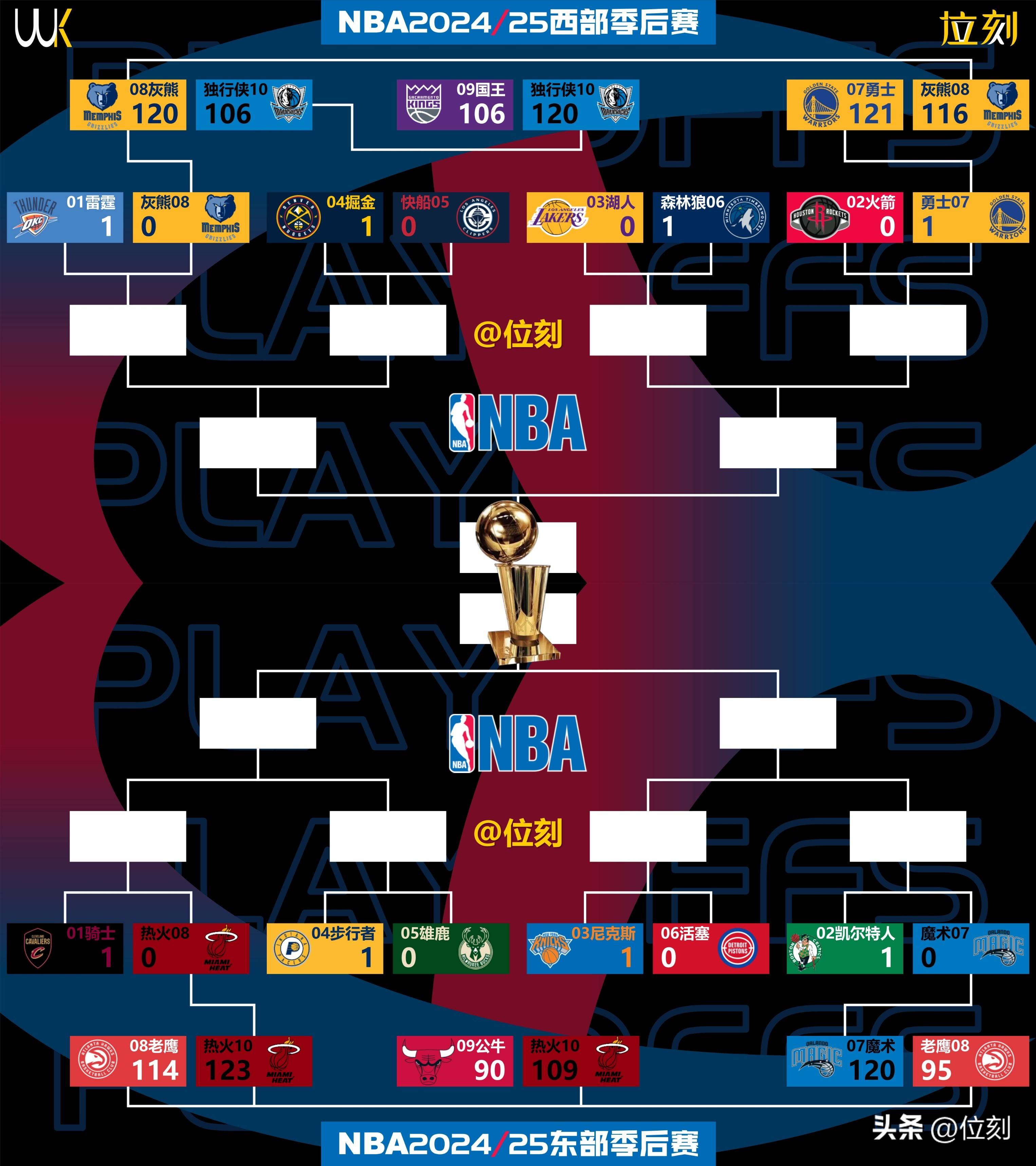 关于NBA季后赛赛程吃紧；波士顿凯尔特人关键时刻单刀错失；态度坚定；球队文化再被提及的信息-AYX GAMES